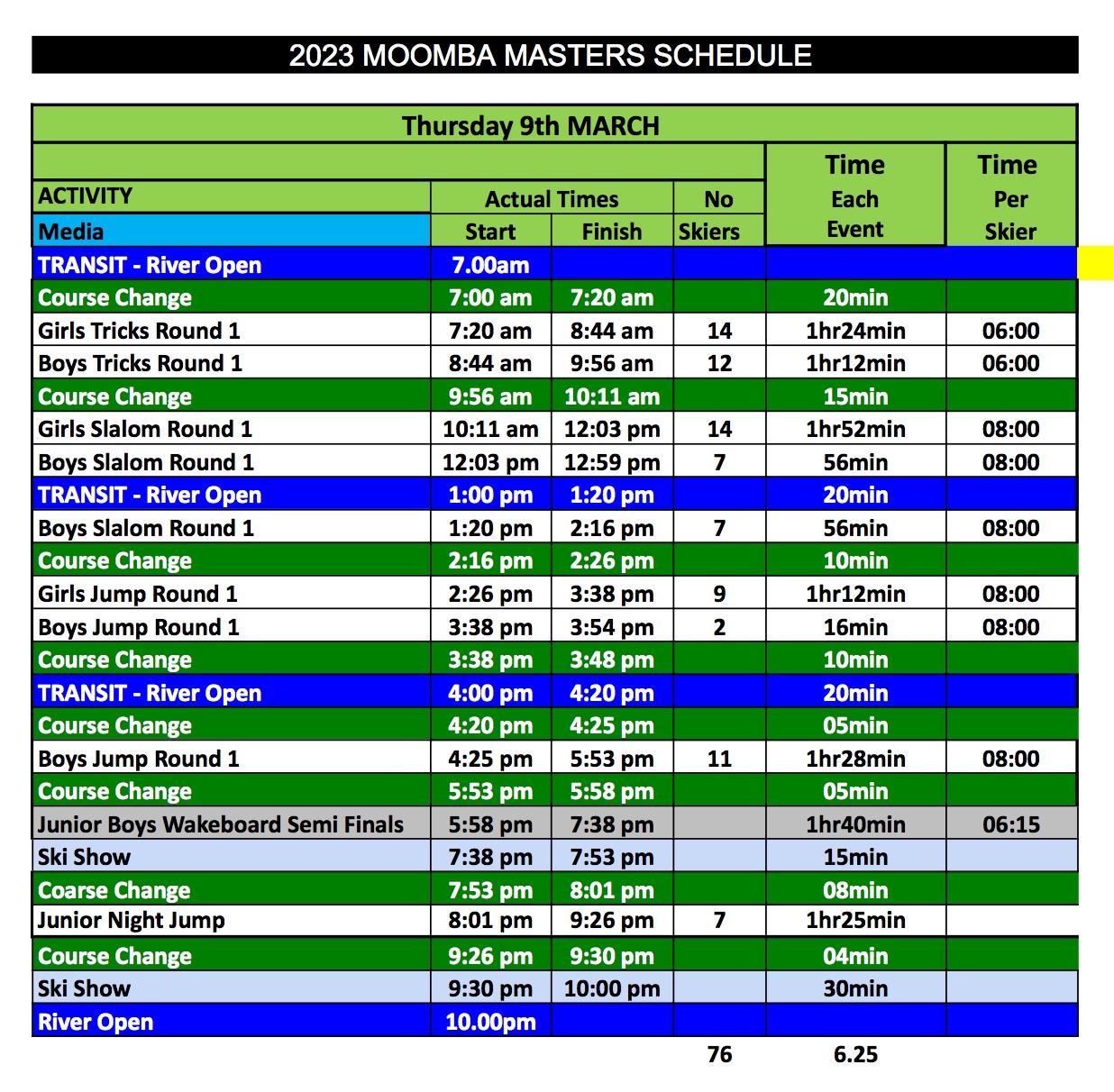 2023 Moomba Masters Schedule